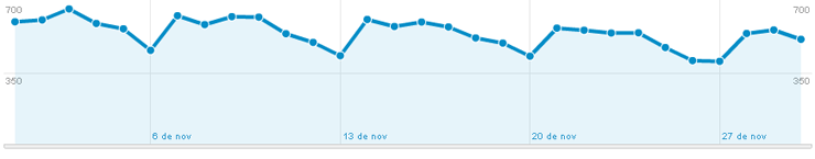 Estad�sticas por mes